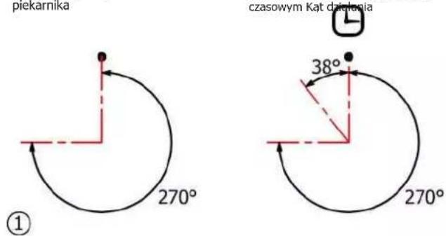 Smith&Brown SFG-N311-WPV12 - INFORMACJE DOTYCZĄCE DOMOWYCH PŁYT GAZOWYCH - 4