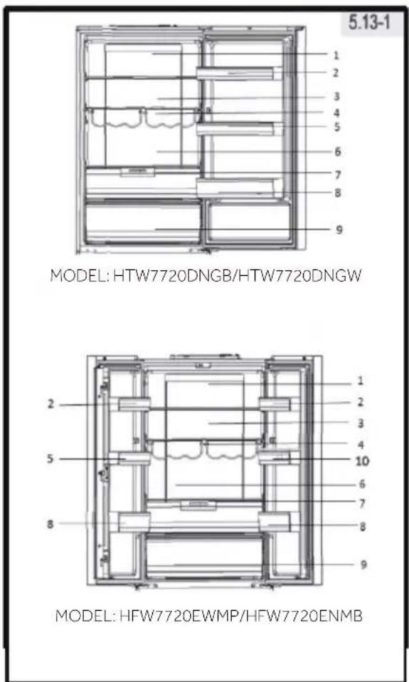 HAIER HTW7720DNGW - 5-Użytkowanie - 1