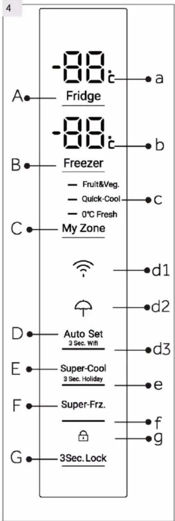 HAIER HTW7720DNGW - Schemat urządzenia (Rys. 3) - 3