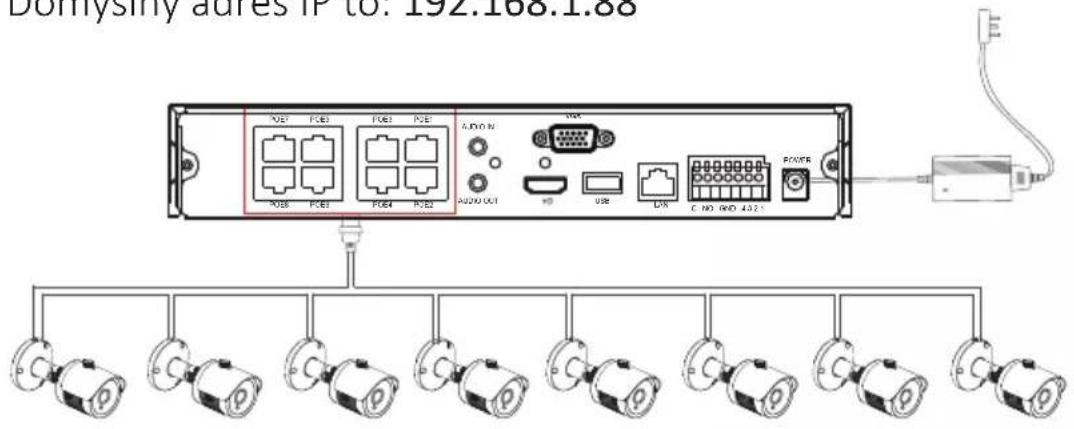 Donghysiny adres IP to: 192.108.1.88 POE7 POE3 POE1 POE4 POE2 AUTO N POE6 POE3 POE4 POE2 AUTO N USB DDR C HD GND 4021 POE5 C