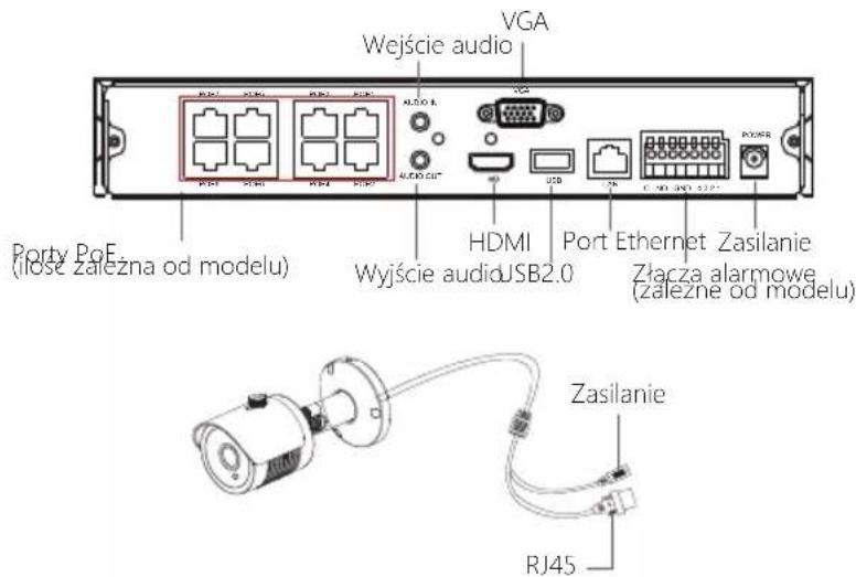 Wejście audio VGA Porty PoE (ifose zależna od modelu) WYJście audio USB2.0 HDMI Port Ethernet Zasilanie (Zależne od modelu) Zasilanie RJ45