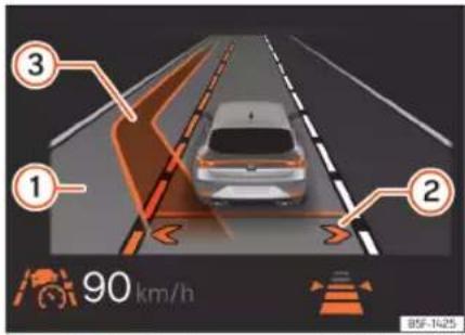 ① ② ③ 90 km/h 8SF-1425
