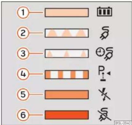 ① ② ③ ④ ⑤ ⑥