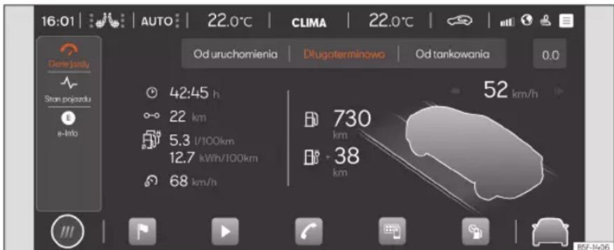 16:01 | AUTO | 22.0°C | CLIMA | 22.0°C | Dere jzody Stan pojazdu e-Info Od uruchomienia | Długoterminowo | Od tankowania 42:45 h 22 km 5.3 L/100km 12.7 kWh/100km 68 km/h 52 km/h 730 km + 38 km B5F-14-06