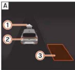 A ① ② ③