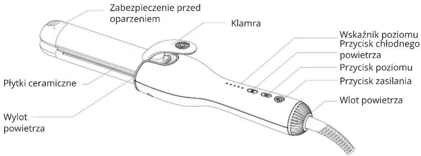 Zabezpieczenie przed oparzeniem Klamra Płytki ceramiczne Wylot powietrza Wskaźnik poziomu Przycisk chłodnego powietrza Przycisk poziomu Przycisk zasilania Wlot powietrza