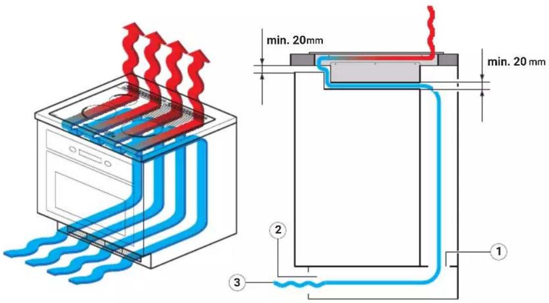 Solgaz GPC 4+1 - OPTIMA 4+2 - 3
