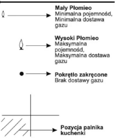 Smith&Brown SHO-G461-BP7 - Sterowanie palnikami gazowymi: - 1