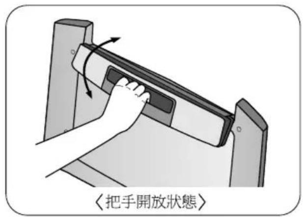 〈把手開放狀態〉