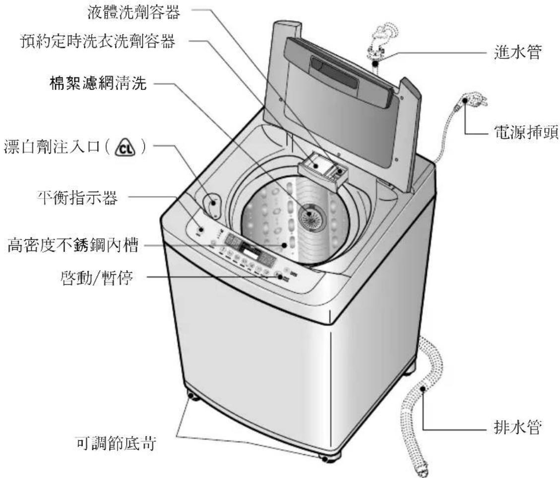 液體洗劑容器 預約定時洗衣洗劑容器 棉絮濾網清洗 漂白劑注入口（CL） 平衡指示器 高密度不銹鋼內槽 啟動/暫停 可調節底苛 進水管 電源插頭 排水管