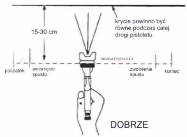 Pansam A533070 - Użytkowanie urządzenia - 3