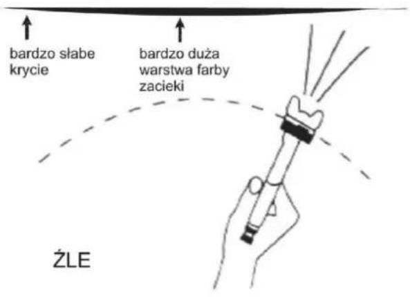 Pansam A533171 - Użytkowanie urządzenia - 2