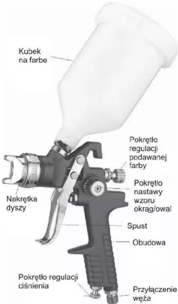 Pansam A533171 - Użytkowanie urządzenia - 1