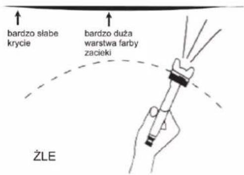 Pansam A532062 - Czyszczenie i konserwacja - 4