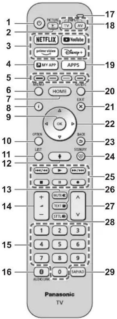 PANASONIC TH-77MZ2000Z - Remote Control - 1