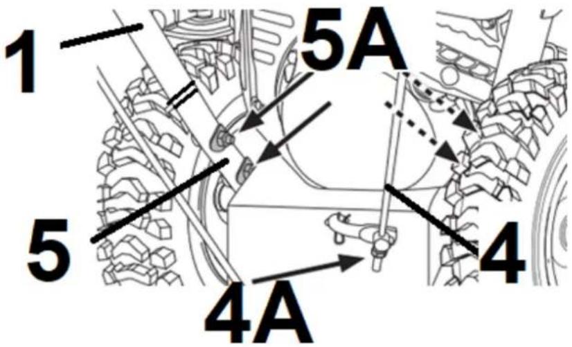 1 5A 5 4A 4
