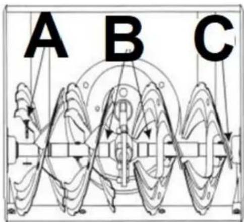 A B C