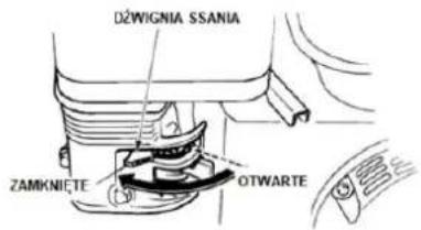 DźWIGNIA SSANIA ZAMKNIĆTE OTWARTE