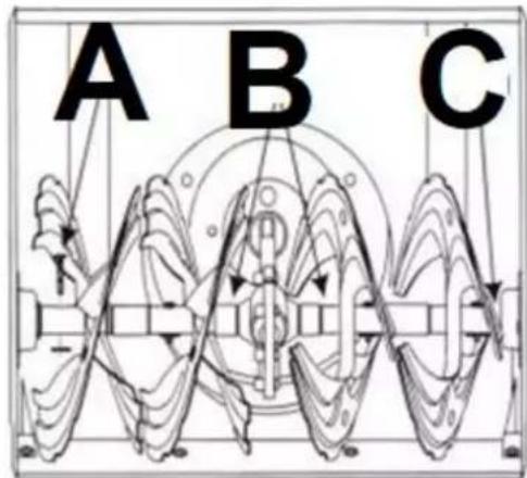 A B C