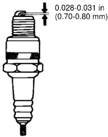 0.028-0.031 in (0.70-0.80 mm)