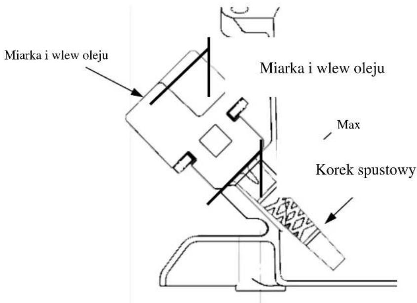 Miarka i wlew oleju Miarka i wlew oleju Max Korek spustowy
