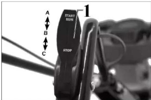 A B C START RUN 1 STOP