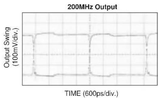 Microchip SY58030U - TYPICAL OPERATING CHARACTERISTICS - 1
