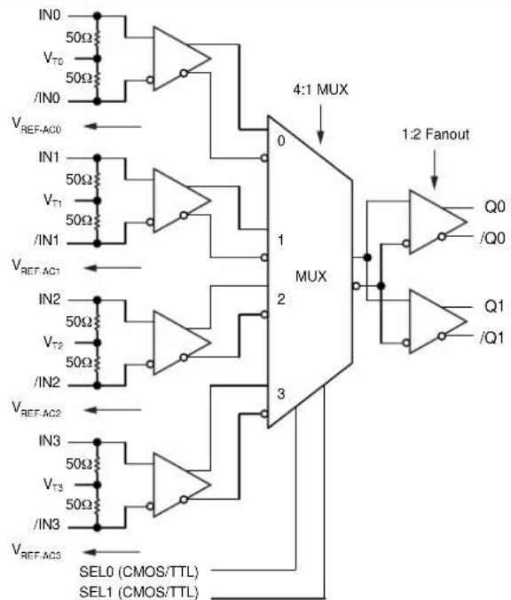 Microchip SY58030U - DESCRIPTION - 1