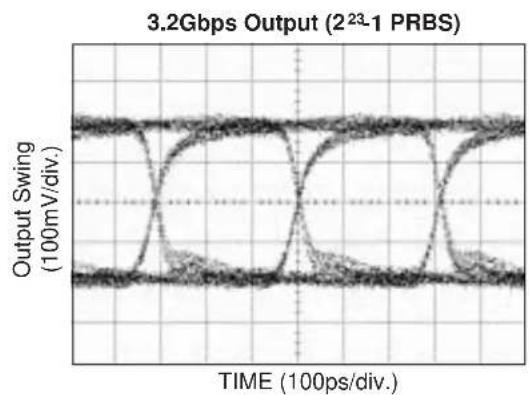 Microchip SY58030U - TYPICAL OPERATING CHARACTERISTICS - 3