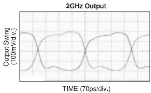 Microchip SY58030U - TYPICAL OPERATING CHARACTERISTICS - 2