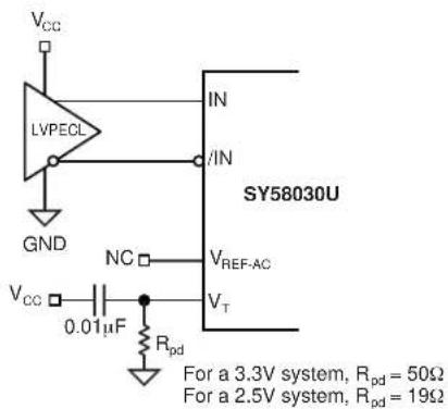 Microchip SY58030U - INPUT INTERFACE APPLICATIONS - 3