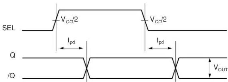 Microchip SY58030U - TIMING DIAGRAMS - 2