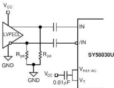 Microchip SY58030U - INPUT INTERFACE APPLICATIONS - 4