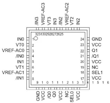 Microchip SY58030U - PACKAGE/ORDERING INFORMATION - 1