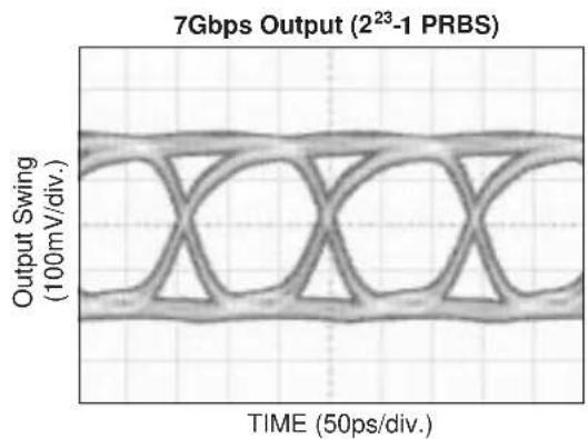 Microchip SY58030U - TYPICAL OPERATING CHARACTERISTICS - 4