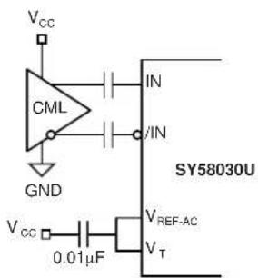 Microchip SY58030U - INPUT INTERFACE APPLICATIONS - 2