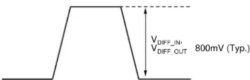 Microchip SY58030U - SINGLE-ENDED AND DIFFERENTIAL SWINGS - 2