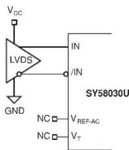 Microchip SY58030U - INPUT INTERFACE APPLICATIONS - 5