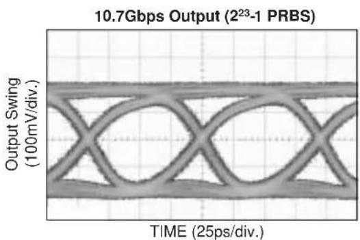 Microchip SY58030U - TYPICAL OPERATING CHARACTERISTICS - 5