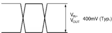 Microchip SY58030U - SINGLE-ENDED AND DIFFERENTIAL SWINGS - 1