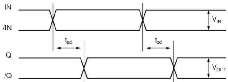Microchip SY58030U - TIMING DIAGRAMS - 1