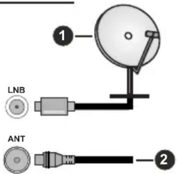 1 LNB ANT 2