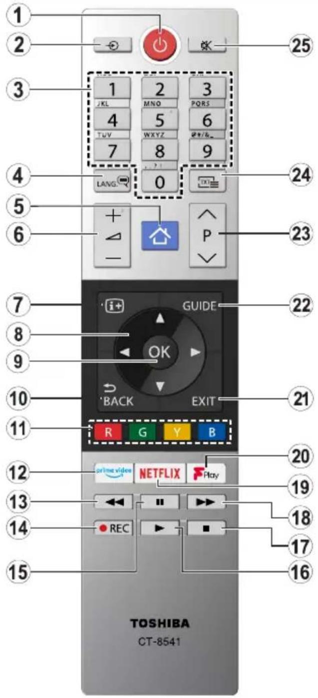 1 2 3 4 5 6 7 8 9 10 11 12 13 14 15 TOSHIBA CT-8541 25 24 23 22 21 20 19 18 17 16 15 LANG P EXIT R G Y B GUIDE OK BACK