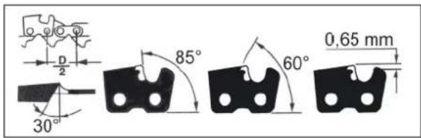 D/2 30° 85° 60° 0,65 mm