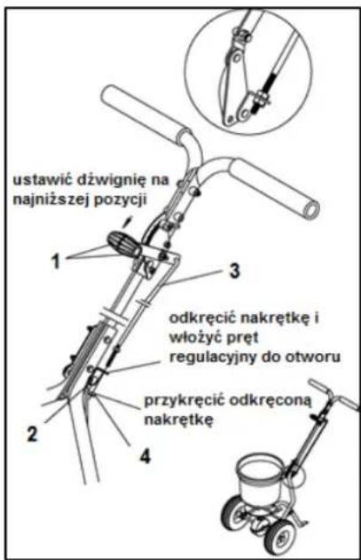 ustawić dźwignię na najniższej pozycji 1 3 odkręcić nakrętkę i włożyć pręt regulacyjny do otworu 2 przykręcić odkręconą nakrętkę 4
