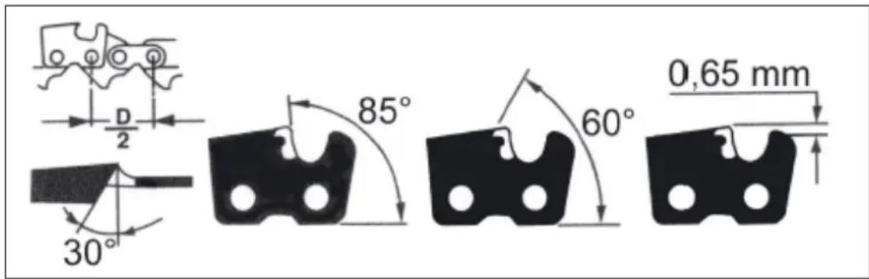 D 2 30° 85° 60° 0,65 mm