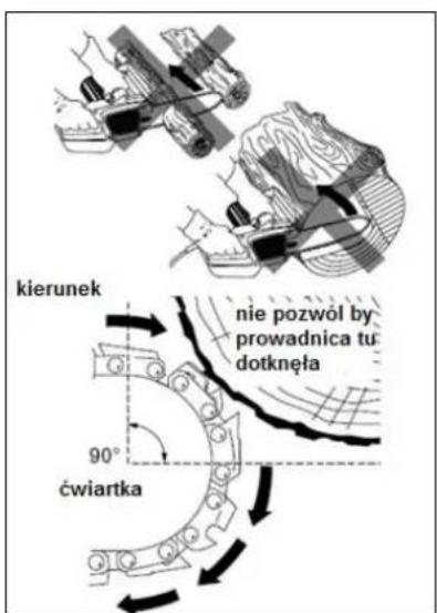 kierunek nie pozwól by prowadnica tu dotknęła 90° ćwiartka