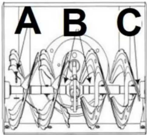 A B C