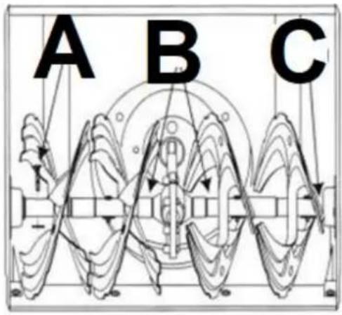 A B C