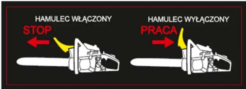 HAMULEC WŁĄCZONY STOP HAMULEC WYŁĄCZONY PRACA